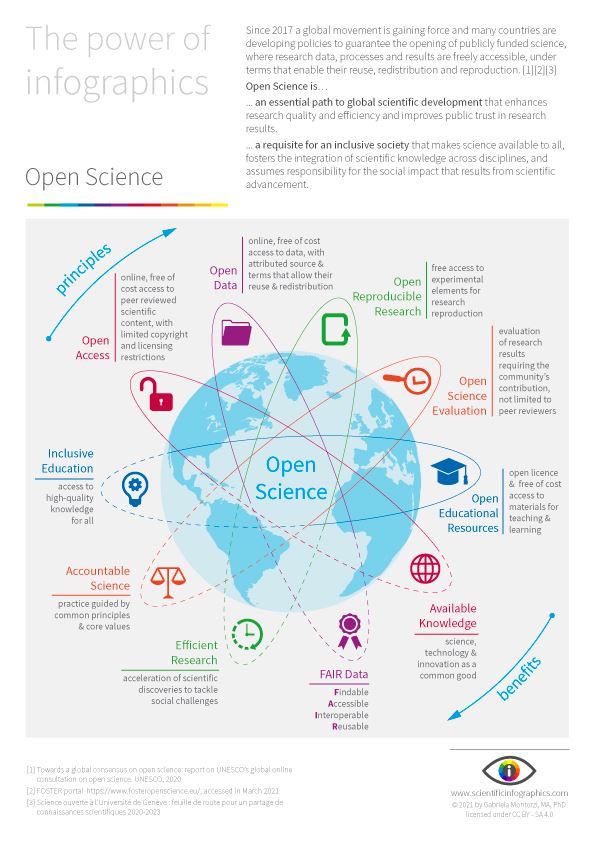 25 Inclusive Science Communication