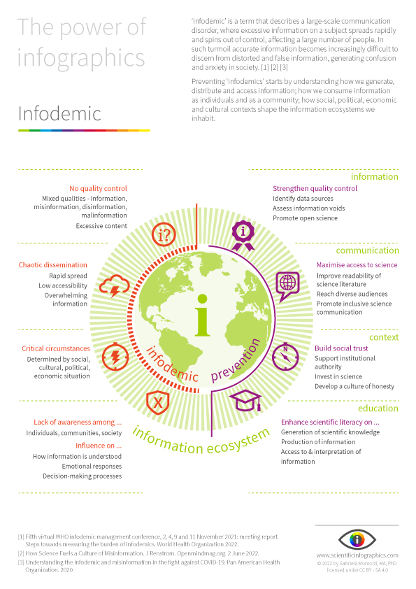 30 Science Communication