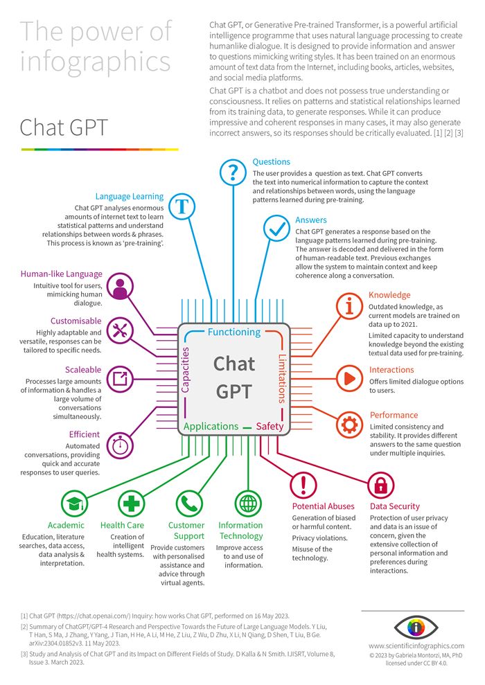29 Chat GPT