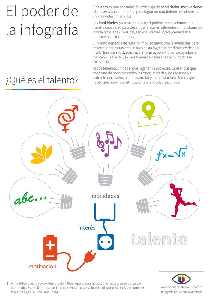 10 Talento Britanicos Qué es talento